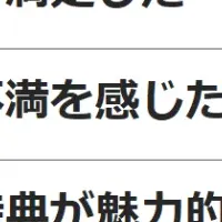 口コミ調査の結果