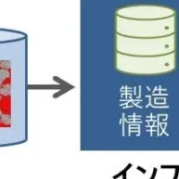 日立の製造革命