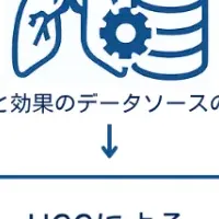医療革新を導く