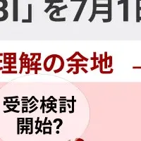 患者行動の可視化