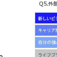 シニアのキャリア相談