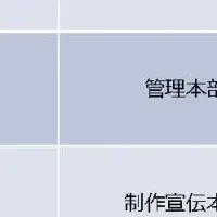 テイチク役員人事