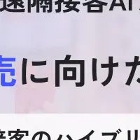 遠隔接客AIの導入