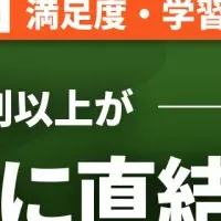 Webデザイン学習実態