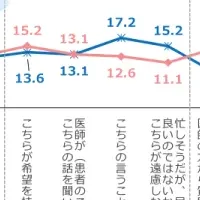乾癬患者調査速報