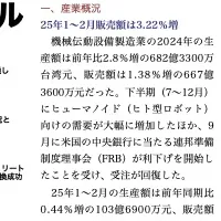 台湾機械業界の動向