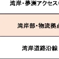 万博と駐車場事情