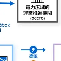 PNF JAPANと東芝ESS