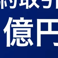 トレーダムの進化