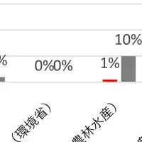 獣医学生を支援