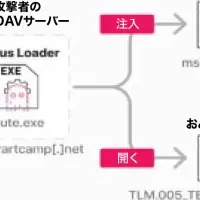 トルコのサイバー攻撃