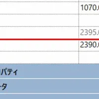 BIMファミリ制作スタート