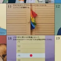 Pride Action30の推進