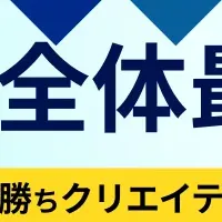 BtoBマーケティング革新