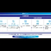 BIPROGY新プロジェクト