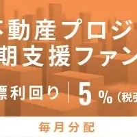 オルタナバンク新商品