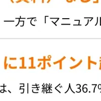 引き継ぎ業務の実態