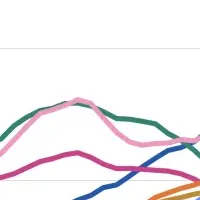 責任あるAI求人の増加