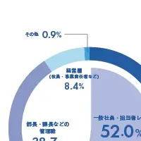 貿易業務の自動化期待