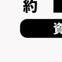 ゴウリカ資金調達完了