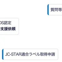 セキュリティ支援サービス