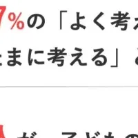 子どもの幸福度の実態