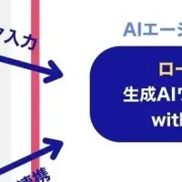 生成AIエージェントの進化