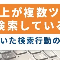 検索行動の実態