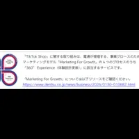 TikTok Shop支援開始