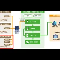 BIPROGYの新機能
