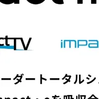 impactTVの合併