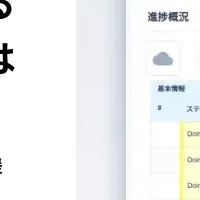 AIで業務効率化