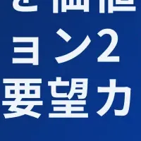VoCデータ活用AI