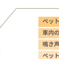 ペットとの車移動