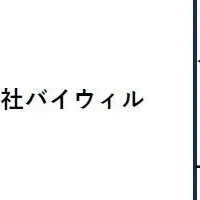 脱炭素化支援の実行