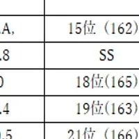 SDGs評価報告書2025