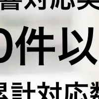 営業支援サービス