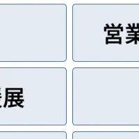 AI革命の最前線