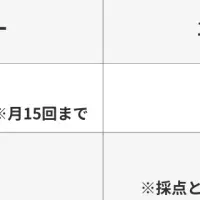 新たな広報支援