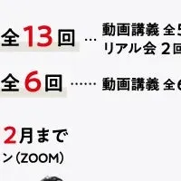 ファンゼミ第6期