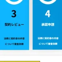 ContractSとNX連携