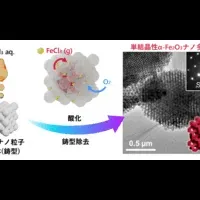次世代ナノ多孔体