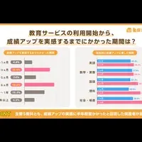 成績アップ秘訣