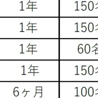 辻󠄀調理師専門学校