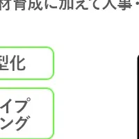人事戦略を変える