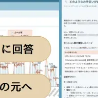 AIで進化する分析ツール