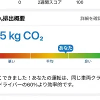 交通安全AIの成長