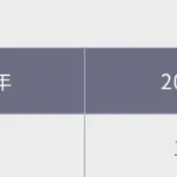 第二子不妊相談増加