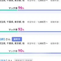 獣医療の新サービス
