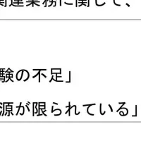 再生可能エネルギーの課題
